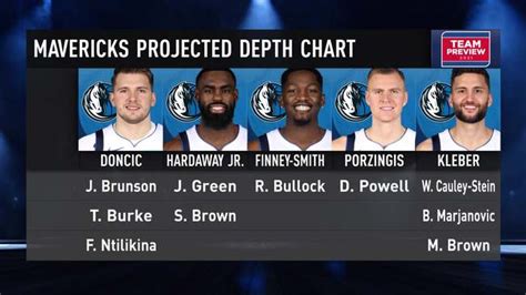 NBA depth charts .